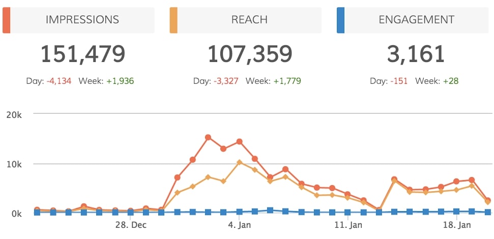 Đo lường theo dõi tối ưu quảng cáo facebook - Tinh Tế Ads